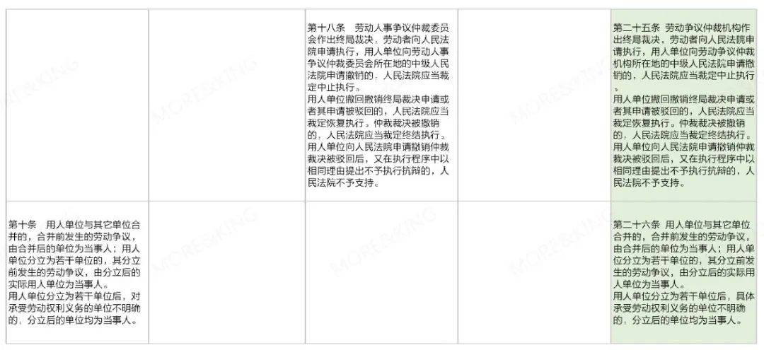 第3588页
