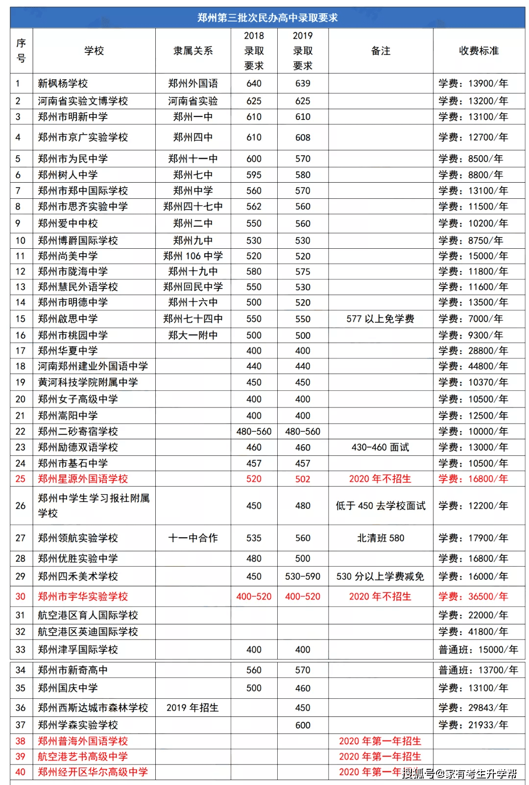第3585页