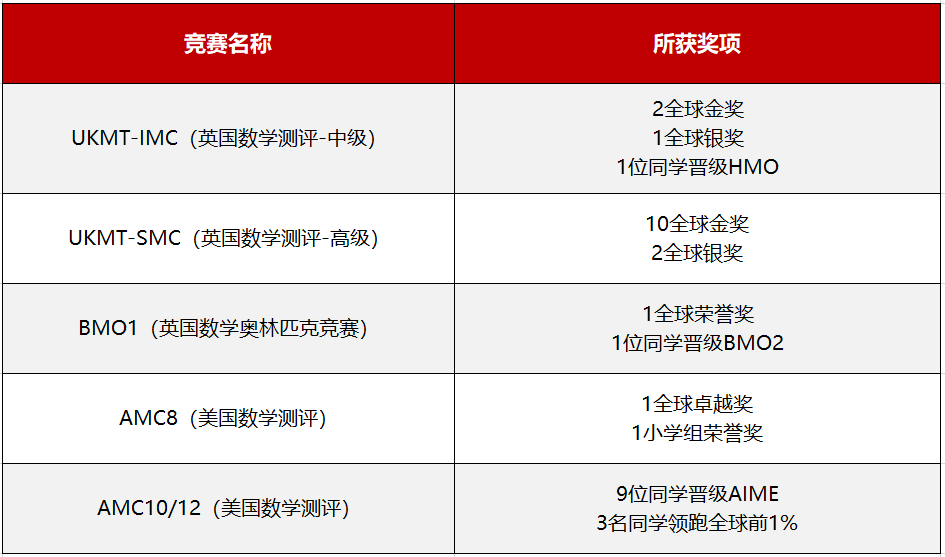 第3578页