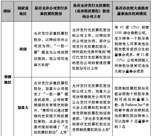 第3557页