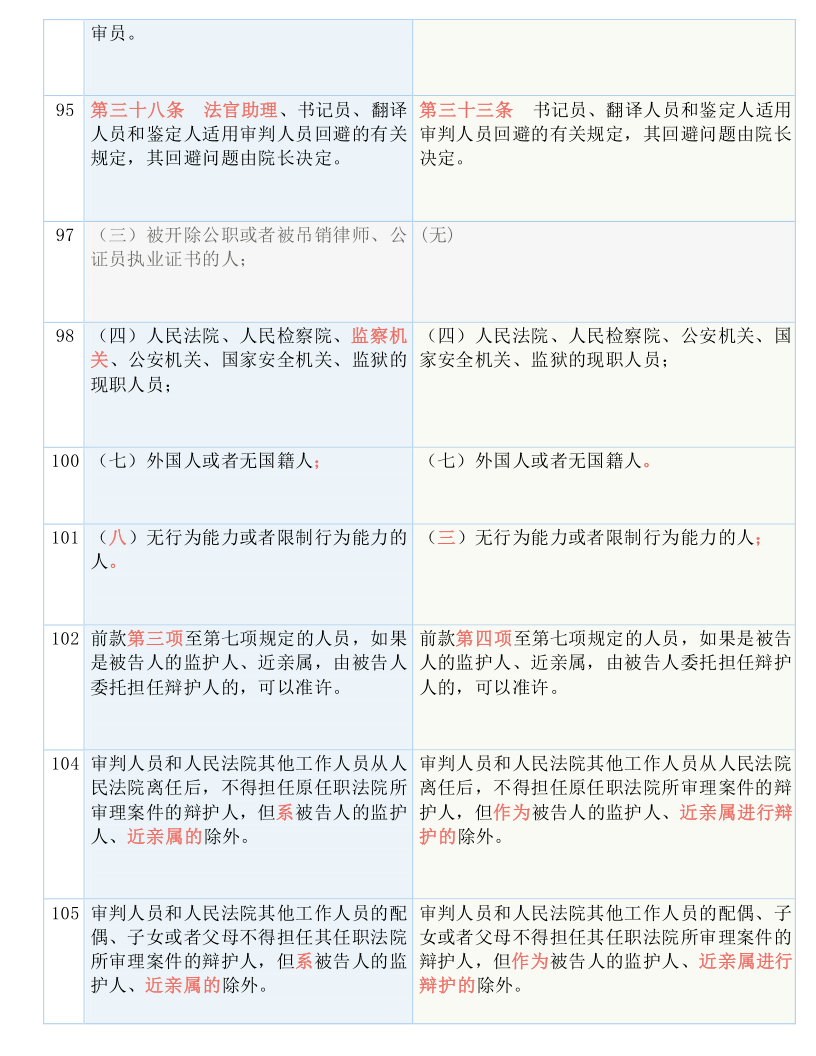 百科 第1184页
