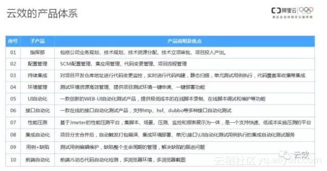 咨询 第1155页
