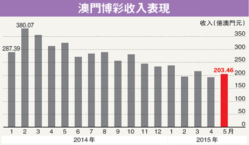 咨询 第71页
