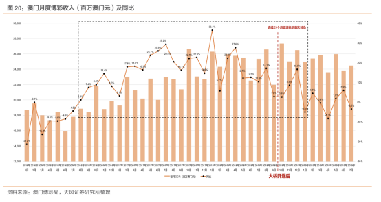 咨询 第52页