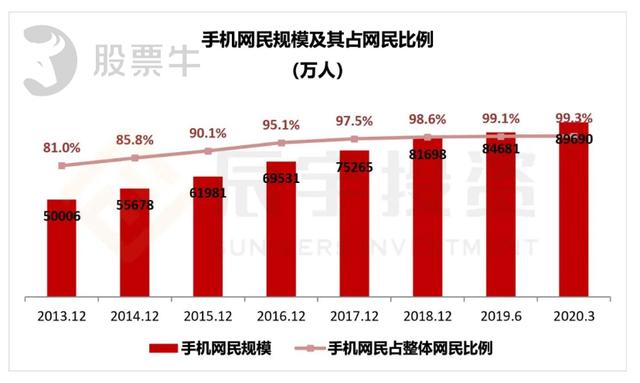 咨询 第50页