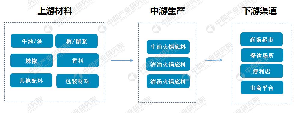 百科 第6页